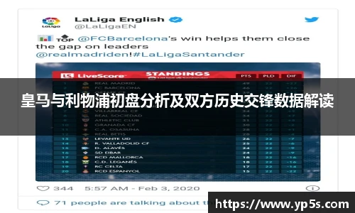皇马与利物浦初盘分析及双方历史交锋数据解读